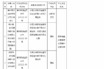 赣州银行长城支行被罚30万元：办理以贷款资金缴存保证金的银行承兑汇票业务