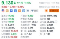 好未来盘前涨超8% 第三财季净营收同比增长62%超预期