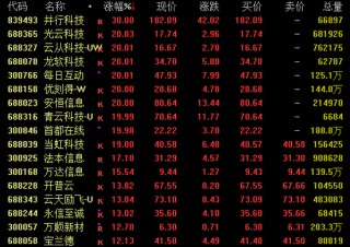 全线飙升，这一概念持续火爆