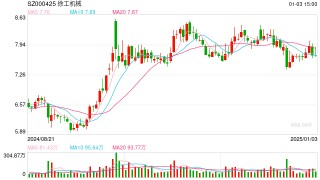 多家金融租赁公司 去年大股东发生变更