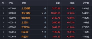 尾盘异动！比亚迪罕见涨停，发生了什么？