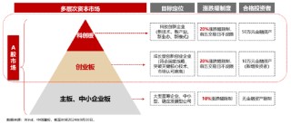 重磅|我国生成式AI用户量达2.3亿人！全市场首只创业板人工智能ETF热募成立