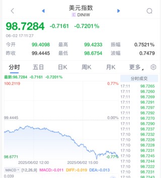 黄金，暴涨！