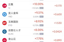 周四热门中概股涨跌不一 新东方涨3.81%，蔚来跌3.47%