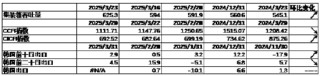 中加基金配置周报|央行调整MLF操作方式，美国加征25%汽车关税