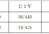 2024年收官 华商信用增强债券A近5年排名同类1/210