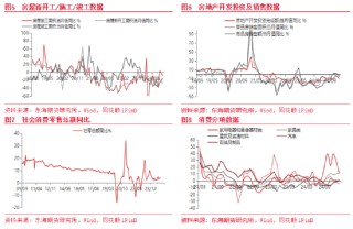 东海期货：1-2月经济整体超预期回升，经济增长加快