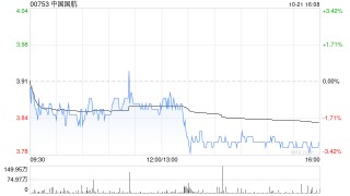 中国国航向特定对象发行A股股票申请获得上交所审核通过