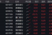 银行奇迹日，银行ETF（512800）携14股齐创新高！年内累计涨近14%，成为行业“涨幅王”