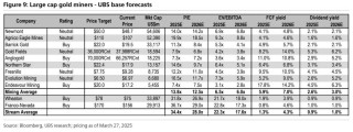 黄金矿业股能否延续强势？瑞银看好2025年投资机会