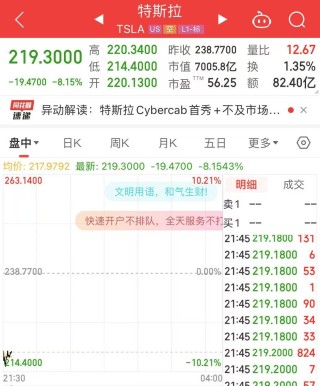 “载入史册”发布会后，特斯拉跌超8%，市值蒸发4395亿元！发生了什么？