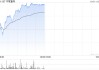 中联重科现涨超4% 东吴证券给予买入评级