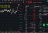 “对等关税”席卷全球，国防军工逻辑再强化！国防军工ETF（512810）火速反弹1.95%，全天溢价交易！