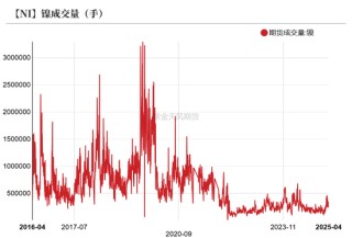 镍不锈钢：相持不下