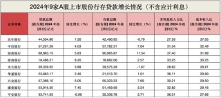 股份行惊现存款缩水！光大首降1.67%，招行逆势增11.54%破9万亿