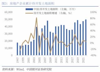 中国银河宏观|详细测算财政支出的七大方向