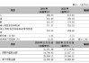 宁波银行公布2024年度业绩快报：实现净利润271.27亿元 同比增长6.23%
