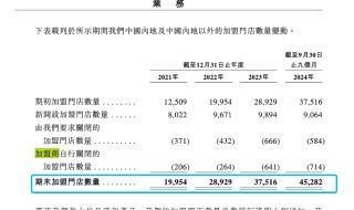 两周三家！新茶饮扎堆冲刺IPO，估值待考