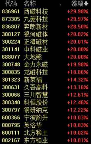 9:30-10:14，三波巨震！A股发生了什么