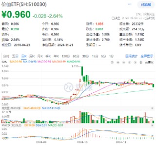 新增“投资利器”！全市场首只“创业板人工智能ETF”花落华宝基金，机构：科技或处于新一轮向上大周期