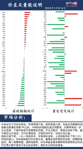 中天策略:12月16日市场分析