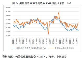 管涛：鲍威尔再遇特朗普，反通胀之路又添变数