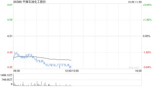 麦格理：维持中国石油化工“跑赢大市”评级 目标价5.3港元