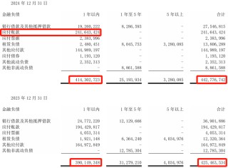 比亚迪正式登顶“中国车王”，代价是每天还债11亿