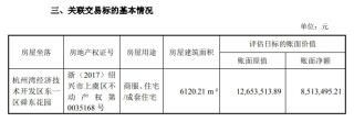 上市公司要将6000余平方米房产转让给董事长，作价2000万元