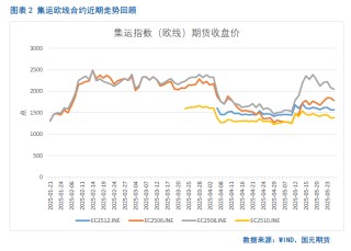 【集运欧线月报】关税利好消化殆尽，欧线回落有压