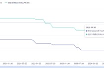 源达信息：六部委联合发文引导中长期资金入市，1月LPR报价维持不变