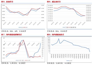 长安期货范磊：地缘波动变数仍在，油价仍有下行可能