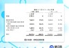 药明生物：已大幅落后于三星生物