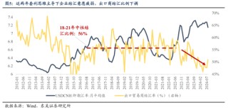 东吴策略：11月可能阶段性切换至顺周期