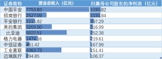 上市公司群像里的广东经济：2024年总量增量双第一 总市值比肩全省GDP