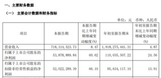 恒丰纸业迎来并购契机，拟收购锦丰纸业100%股权