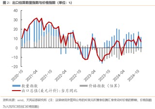 宋雪涛：今年出口将继续超市场预期