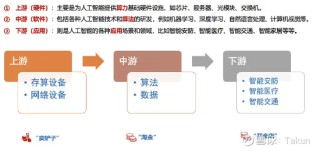 关于AI的基金，你要这么选……