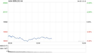 美股扩大跌势 纳指暴跌超5%