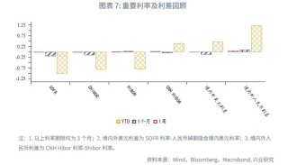 美联储降息预期再校准施压非美货币——全球宏观与汇率焦点2024年