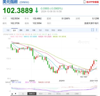 人民币中间价报7.0709，下调635点