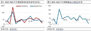 卓创资讯：供需双降 1月全钢轮胎库存将延续增势