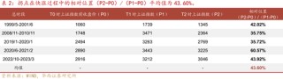 华西证券股牛三段论：本轮博弈阶段可能较长