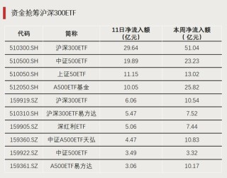 利好！资金持续进场