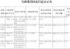 西安银行被罚379.2万元：违反支付结算、反洗钱、货币金银、国库及征信管理规定