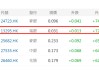 招商银行，突发！