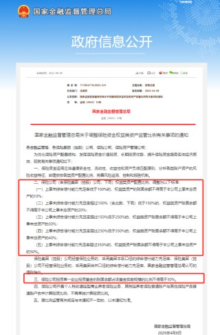 险资支持实体经济再升级，权益类资产监管比例调整，新规释放哪些信号？
