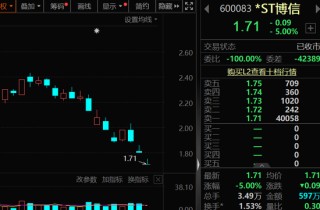 锁定退市，近1.4万股东踩雷！六部门发文，数据产业利好不断