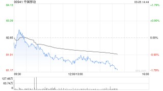 德银：上调中国移动目标价至105港元 维持“买入”评级