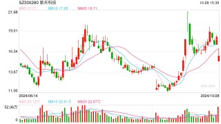 涉嫌拒绝、阻碍执法，紫天科技面临多重调查，应及时回应市场担忧